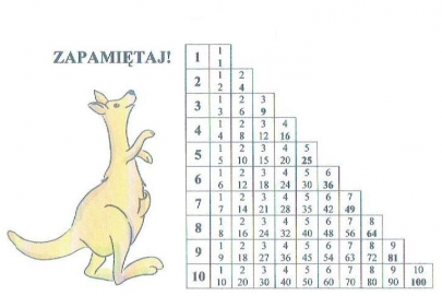 Midzynarodowy Konkurs KANGUR MATEMATYCZNY